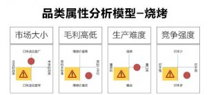 重慶火鍋專用油批發(fā):傳統(tǒng)燒烤的升級(jí)與創(chuàng)新探索