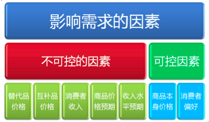 創(chuàng)業(yè)必讀：別把“虛求”當(dāng)“需求”